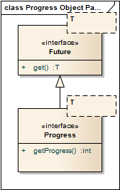 Progress Object Pattern
